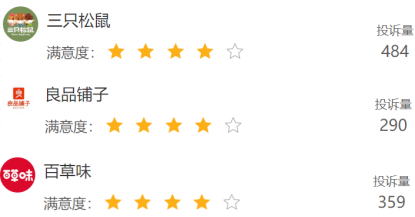 疫情期間云上市,來自武漢的良品鋪?zhàn)拥讱夂卧?