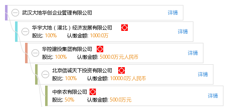 武漢大地華創企業管理