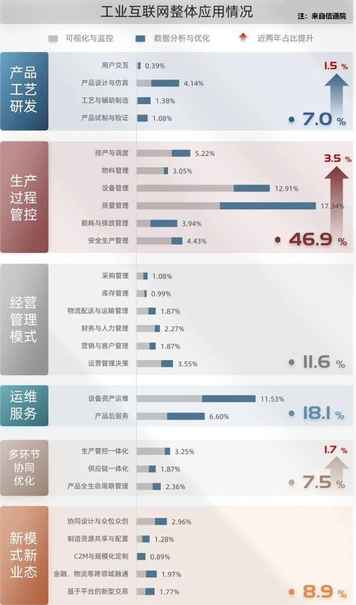5g 工業(yè)互聯(lián)網(wǎng)觀察 應用篇