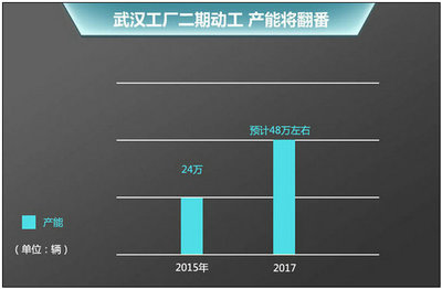 別克新英朗-通用新工廠投產(chǎn) 3月2日上市_車迷會(huì)網(wǎng)站 - 滿足您對(duì)車的各種需求的專業(yè)汽車網(wǎng)站及車友俱樂部