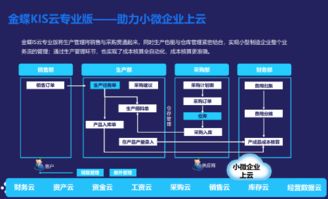 小工廠如何選擇財務管理erp系統
