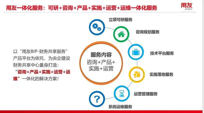 財務共享推動央企構建世界一流財務管理體系