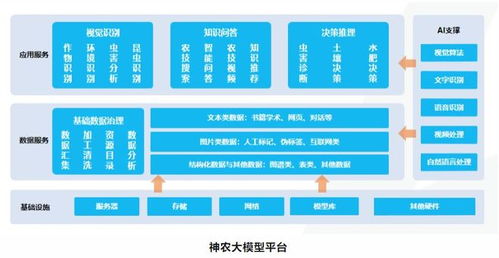 埃文科技攜手華為昇騰，共筑智能農業管理新生態