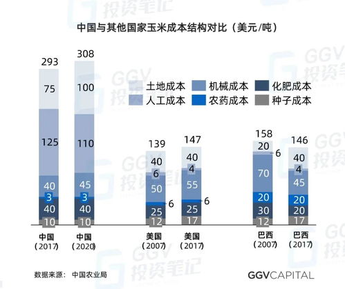 當VC開始研究種田 人工智能時代農業發展的機遇、挑戰與智能管理變革