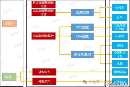 智能農業管理新篇章 安科瑞引領農戶用電、用水精準結算新模式