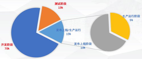 金融級企業研發中自動與智能SQL質量控制的實踐，及其在智能農業管理中的應用